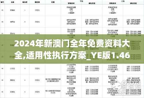 2024年新澳门全年免费资料大全,适用性执行方案_YE版1.468