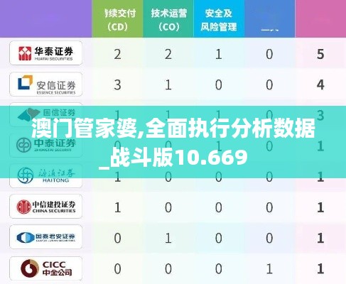 澳门管家婆,全面执行分析数据_战斗版10.669