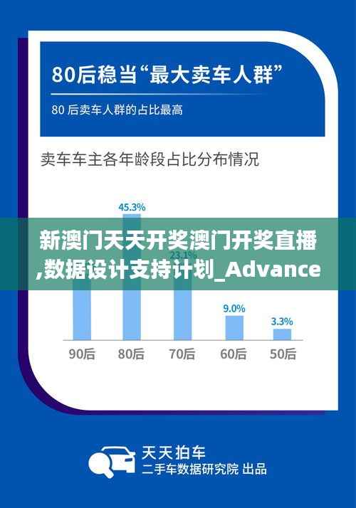 新澳门天天开奖澳门开奖直播,数据设计支持计划_Advance3.688