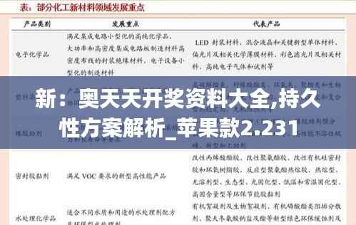新:奥天天开奖资料大全,持久性方案解析_苹果款2.231