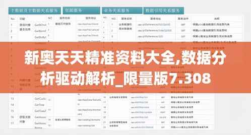 新奥天天精准资料大全,数据分析驱动解析_限量版7.308