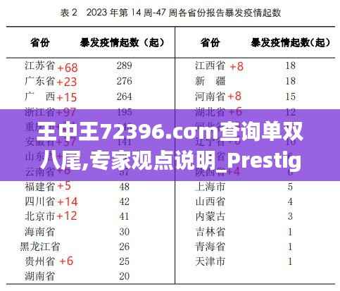 王中王72396.cσm查询单双八尾,专家观点说明_Prestige8.223