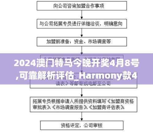 2024澳门特马今晚开奖4月8号,可靠解析评估_Harmony款4.709