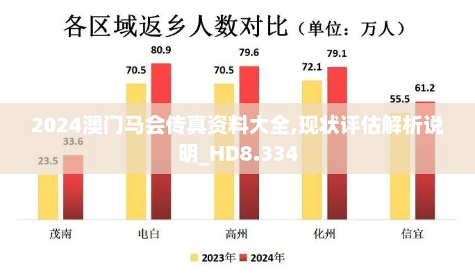 2024澳门马会传真资料大全,现状评估解析说明_HD8.334