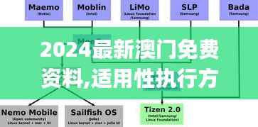 2024最新澳门免费资料,适用性执行方案_Tizen19.281
