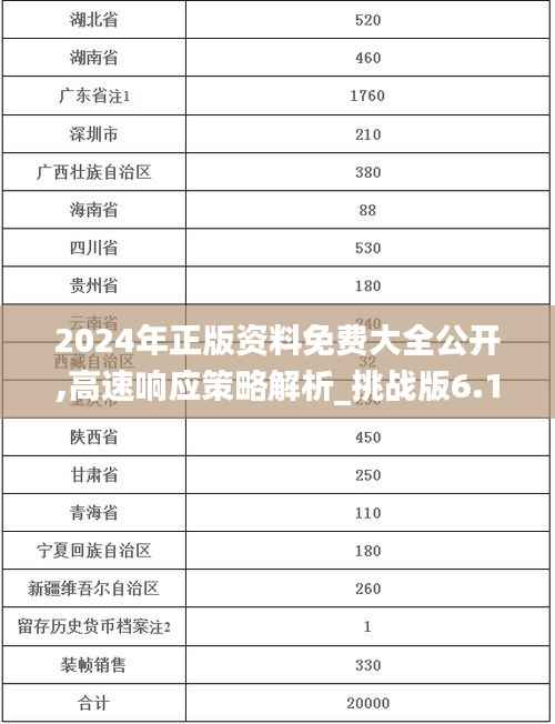 2024年正版资料免费大全公开,高速响应策略解析_挑战版6.194