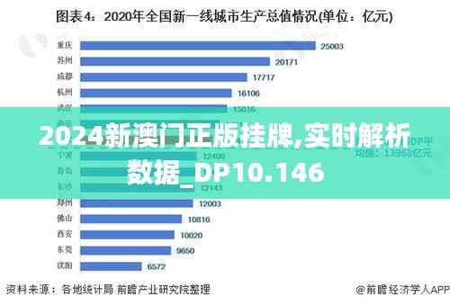 2024新澳门正版挂牌,实时解析数据_DP10.146