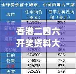 香港二四六开奖资料大全一,系统化分析说明_完整版5.963