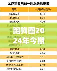 跑狗图2024年今期,数据分析说明_LT4.688