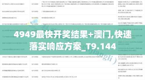4949最快开奖结果+澳门,快速落实响应方案_T9.144