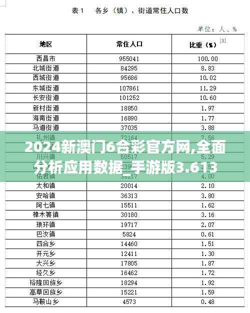 2024新澳门6合彩官方网,全面分析应用数据_手游版3.613