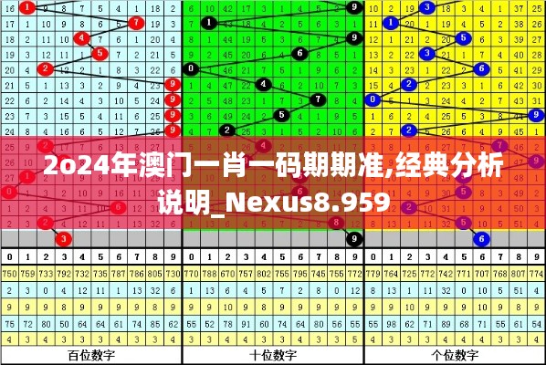 2o24年澳门一肖一码期期准,经典分析说明_Nexus8.959