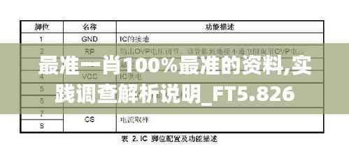 最准一肖100%最准的资料,实践调查解析说明_FT5.826