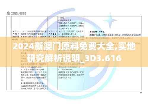 2024新澳门原料免费大全,实地研究解析说明_3D3.616