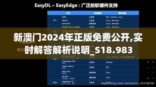 新澳门2024年正版免费公开,实时解答解析说明_S18.983