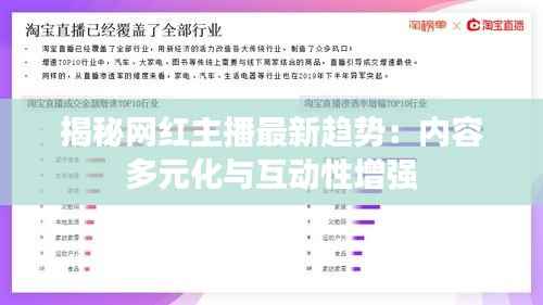 揭秘网红主播最新趋势:内容多元化与互动性增强