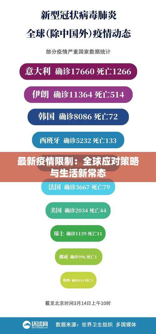 最新疫情限制:全球应对策略与生活新常态