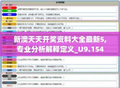 新澳天天开奖资料大全最新5,专业分析解释定义_U9.154