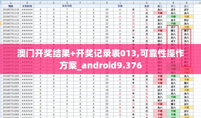 澳门开奖结果+开奖记录表013,可靠性操作方案_android9.376