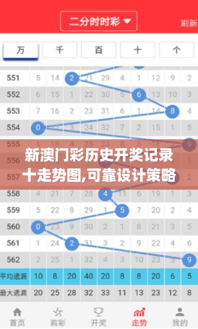 新澳门彩历史开奖记录十走势图,可靠设计策略解析_社交版6.703