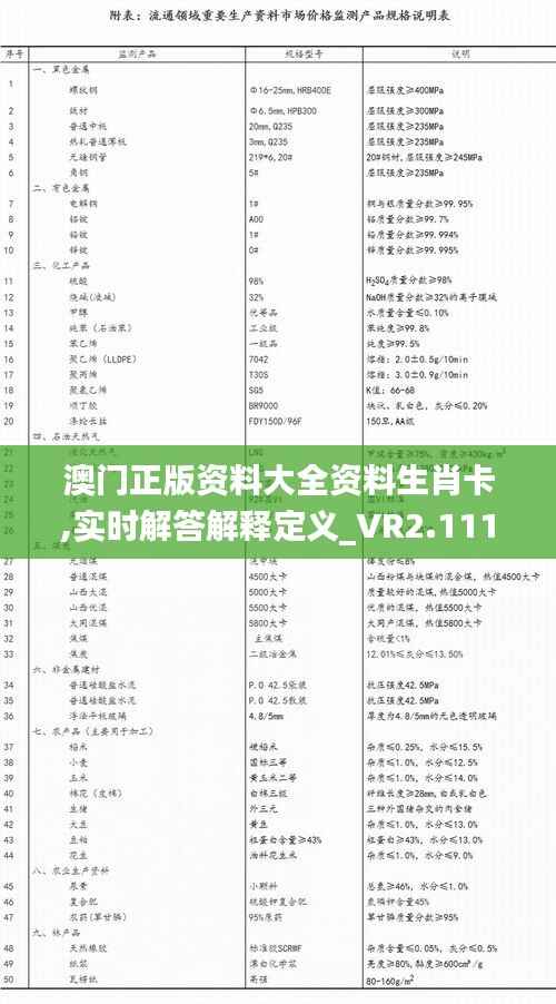 澳门正版资料大全资料生肖卡,实时解答解释定义_VR2.111