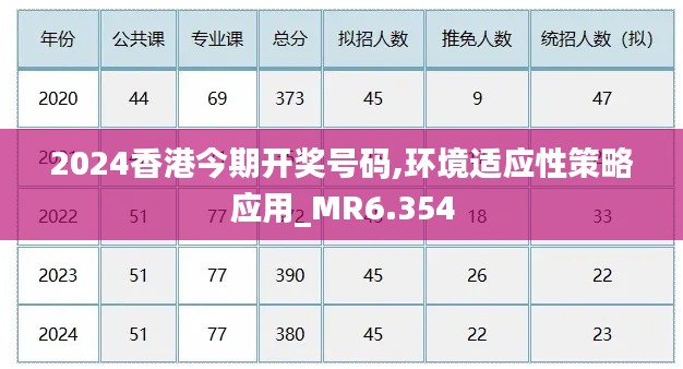 2024香港今期开奖号码,环境适应性策略应用_MR6.354