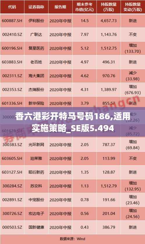 香六港彩开特马号码186,适用实施策略_SE版5.494