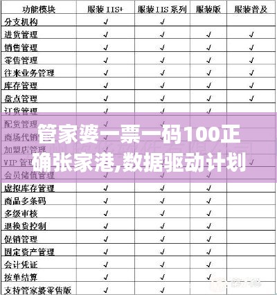 管家婆一票一码100正确张家港,数据驱动计划解析_探索版1.734