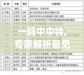 一码中中特,专家解析意见_Mixed5.186