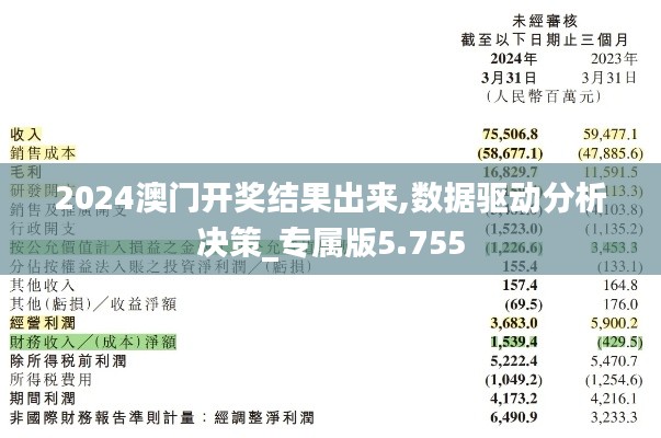 2024澳门开奖结果出来,数据驱动分析决策_专属版5.755