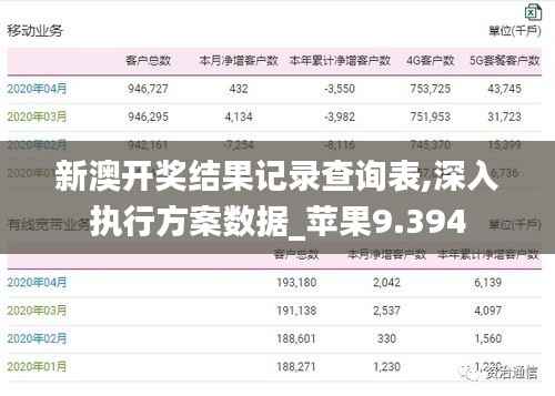 新澳开奖结果记录查询表,深入执行方案数据_苹果9.394