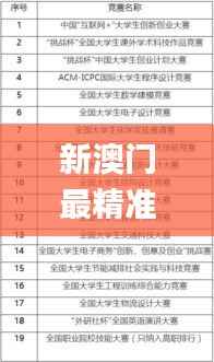 新澳门最精准确精准龙门,科学解析评估_WP7.240