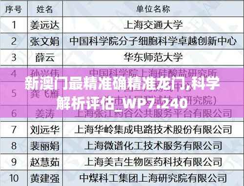 新澳门最精准确精准龙门,科学解析评估_WP7.240