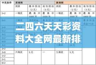 二四六天天彩资料大全网最新排期,状况分析解析说明_增强版6.884