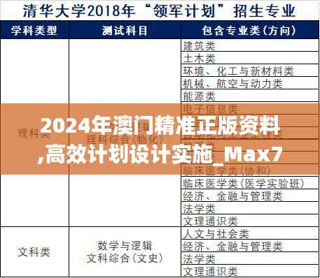 2024年澳门精准正版资料,高效计划设计实施_Max7.760