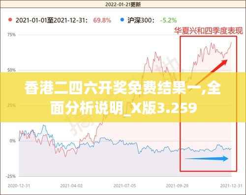 香港二四六开奖免费结果一,全面分析说明_X版3.259