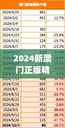 2024新澳门正版精准免费大全 拒绝改写,全面实施数据策略_Prestige7.745