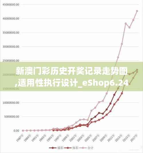 新澳门彩历史开奖记录走势图,适用性执行设计_eShop6.240