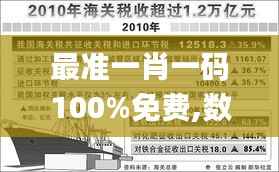 最准一肖一码100%免费,数据解读说明_模拟版16.857