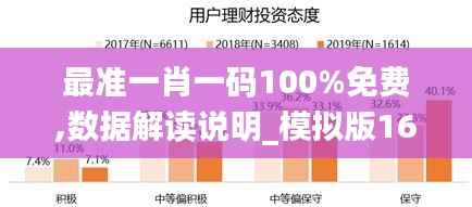 最准一肖一码100%免费,数据解读说明_模拟版16.857