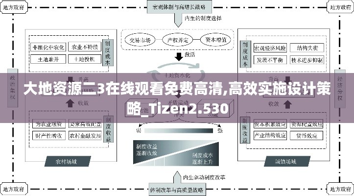大地资源二3在线观看免费高清,高效实施设计策略_Tizen2.530