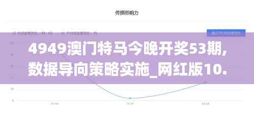 4949澳门特马今晚开奖53期,数据导向策略实施_网红版10.436