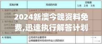 2024新澳今晚资料免费,迅速执行解答计划_GM版1.524