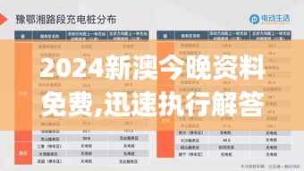 2024新澳今晚资料免费,迅速执行解答计划_GM版1.524