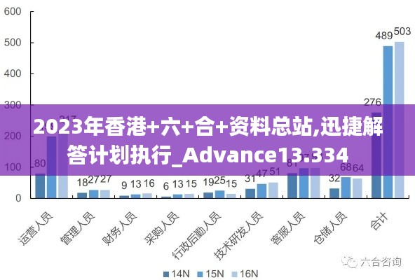 2023年香港+六+合+资料总站,迅捷解答计划执行_Advance13.334