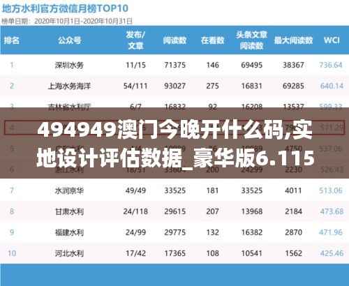 494949澳门今晚开什么码,实地设计评估数据_豪华版6.115