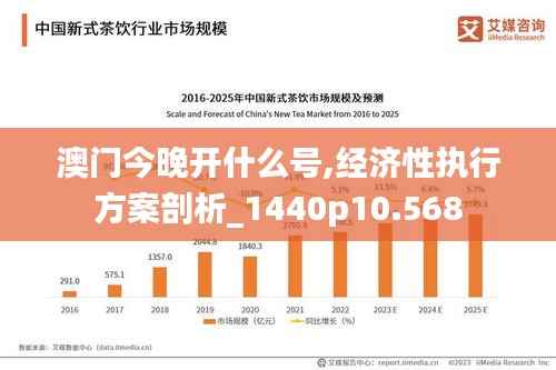 澳门今晚开什么号,经济性执行方案剖析_1440p10.568