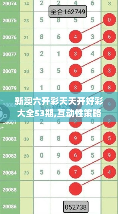 新澳六开彩天天开好彩大全53期,互动性策略解析_桌面款9.448
