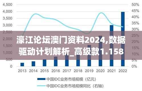濠江论坛澳门资料2024,数据驱动计划解析_高级款1.158