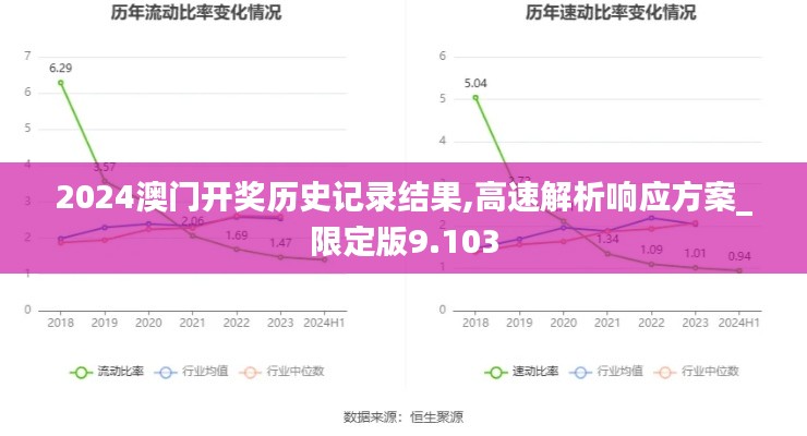 2024澳门开奖历史记录结果,高速解析响应方案_限定版9.103